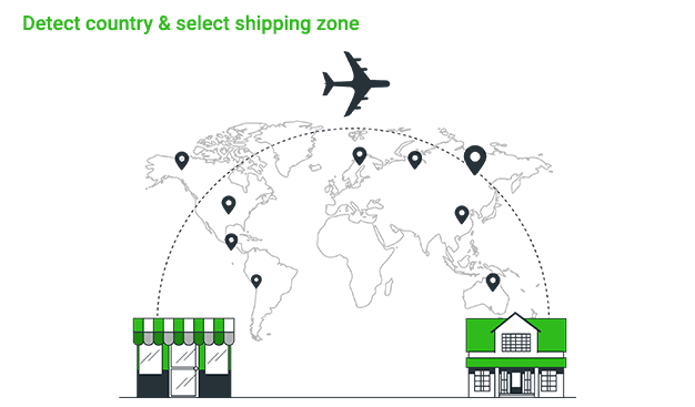Shipio: Free Shipping Bar for WooCommerce: Detect country and select shipping zone