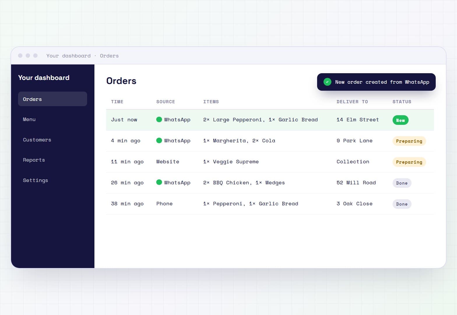 Illustration: an orders dashboard with the new WhatsApp order highlighted at the top of the list and a notice that it was created automatically