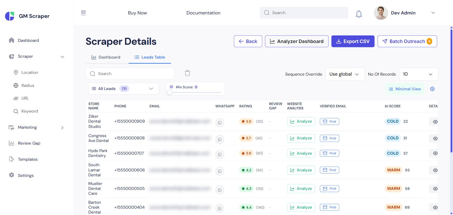 Detailed leads table view with columns for rating, review gap, website analysis, verified email, and AI score for every lead in a scraper batch