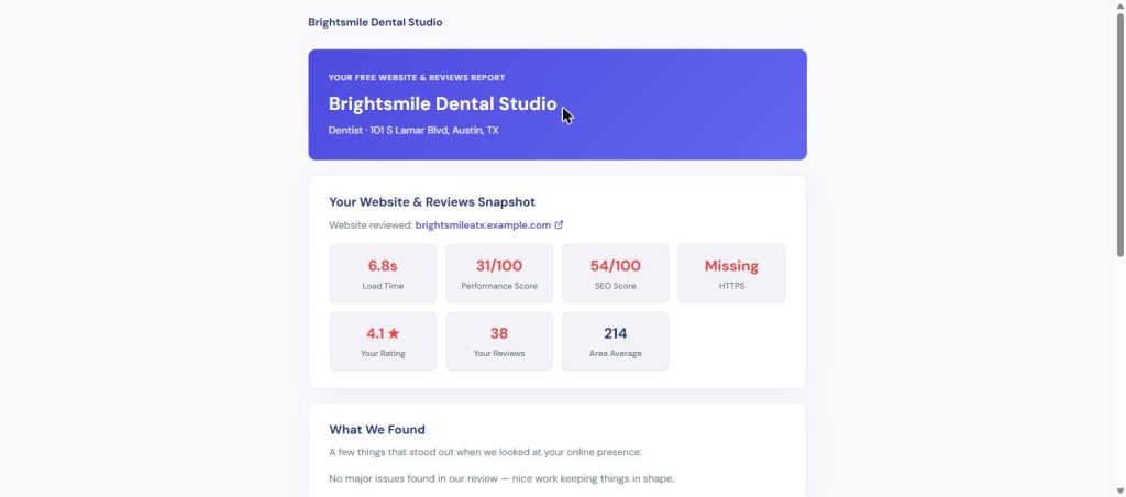 Public lead report page for Brightsmile Dental Studio showing load time, performance score, SEO score, HTTPS status, rating, and review count against the area average