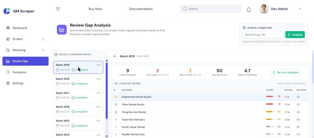 Review Gap Analysis leaderboard ranking nine leads by gap score against a 4.7-star, 214-review local market average